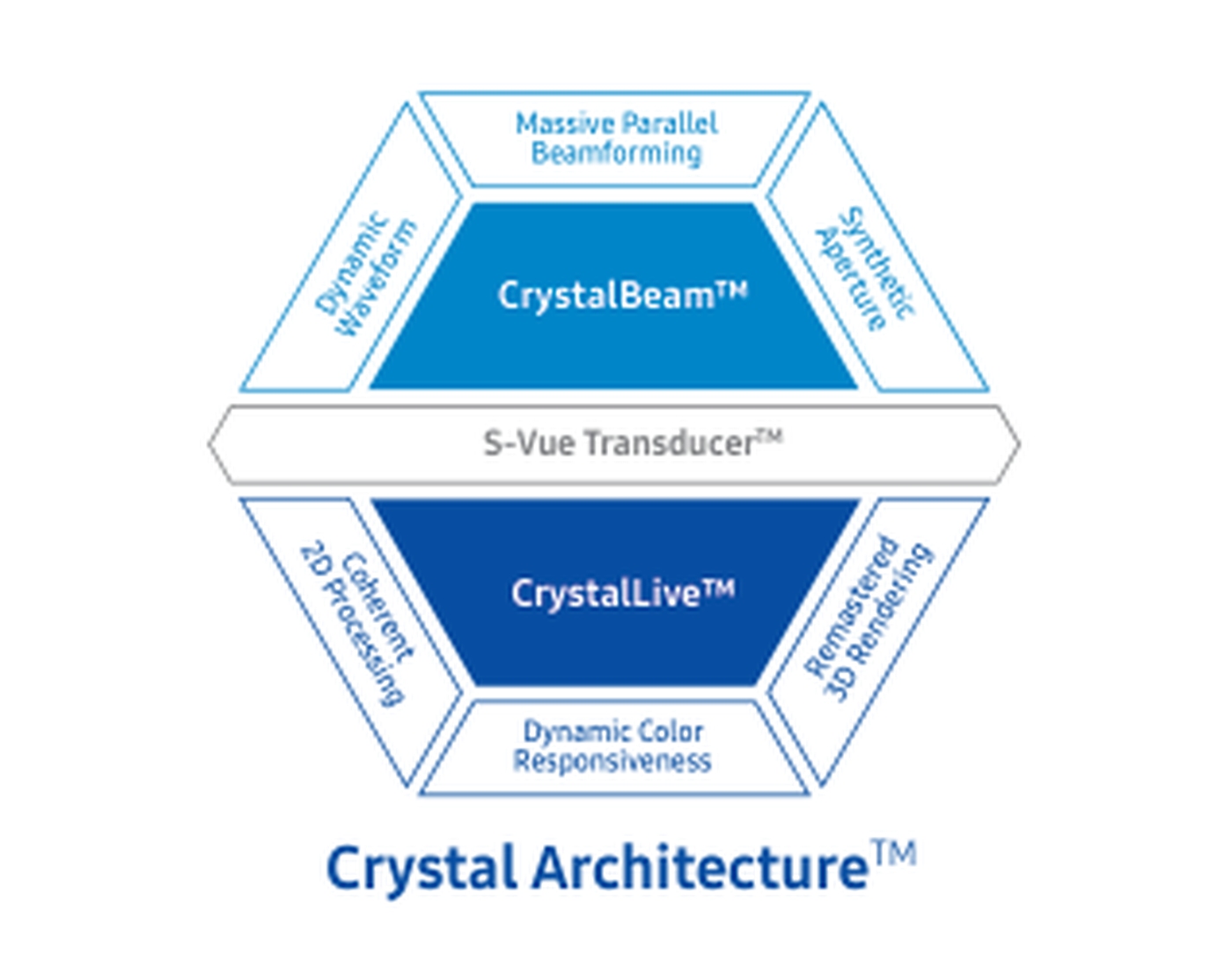 Crystal Architecture